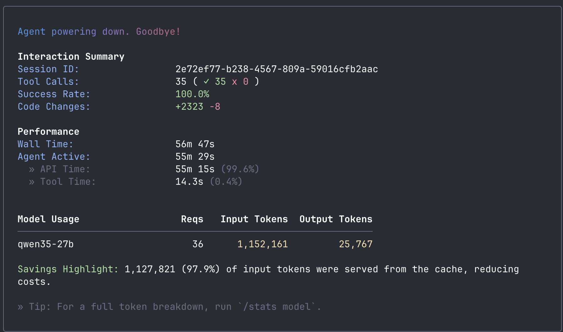 Qwen Code session statistics showing 56 minutes wall time, 35 tool calls at 100% success rate, 2323 lines of code generated, and 25767 output tokens